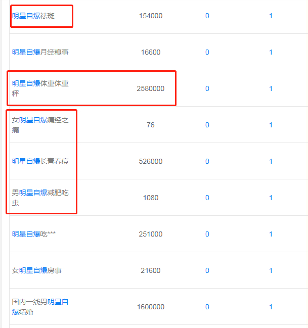 明星效应下的捞偏门项目，做好月入过万