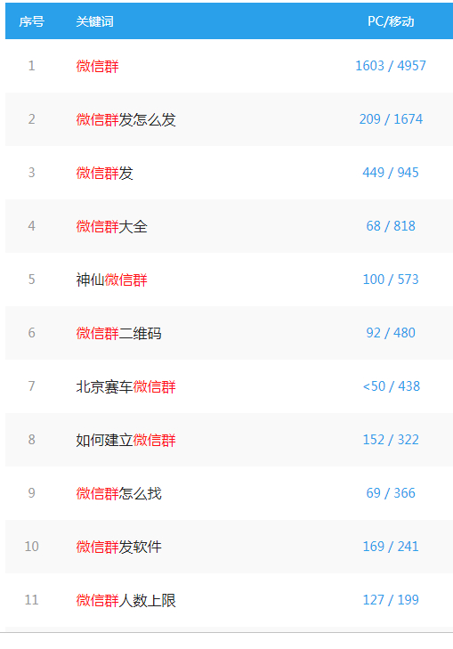 暴利偏门的微信群网站赚钱攻略