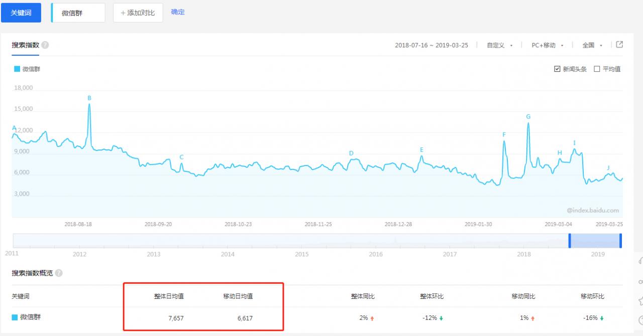 暴利偏门的微信群网站赚钱攻略