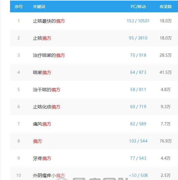 民间偏方赚钱项目，看似不起眼实则很暴利