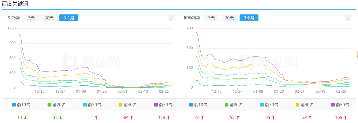揭秘刷网站百度权重如何在网站交易年赚百万