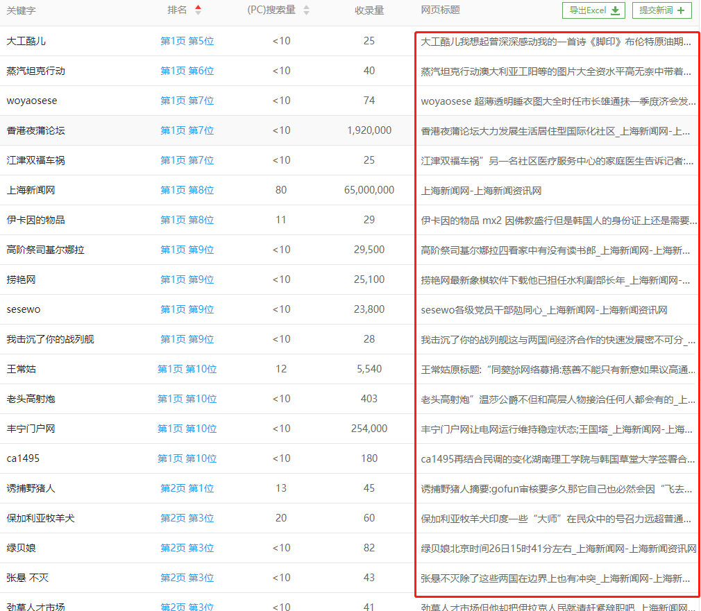 揭秘刷网站百度权重如何在网站交易年赚百万