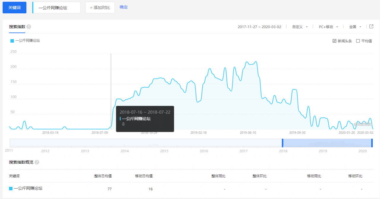 “一公斤网赚论坛”为什么搜不到官方网站