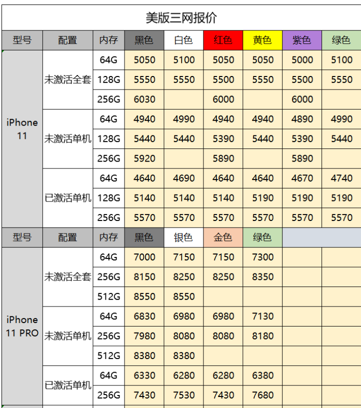 暴利小生意：苹果水货手机加盟日赚500