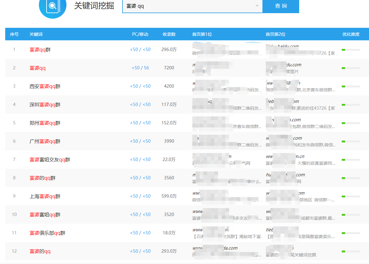 快速挣钱的偏门：少妇富婆的qq群交友