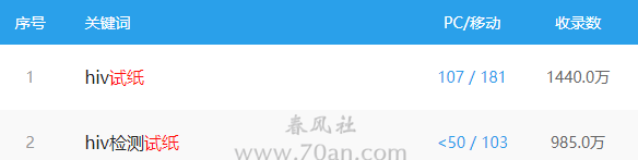 【创业七十二章】搭建电商网站出售暴利产品赚钱
