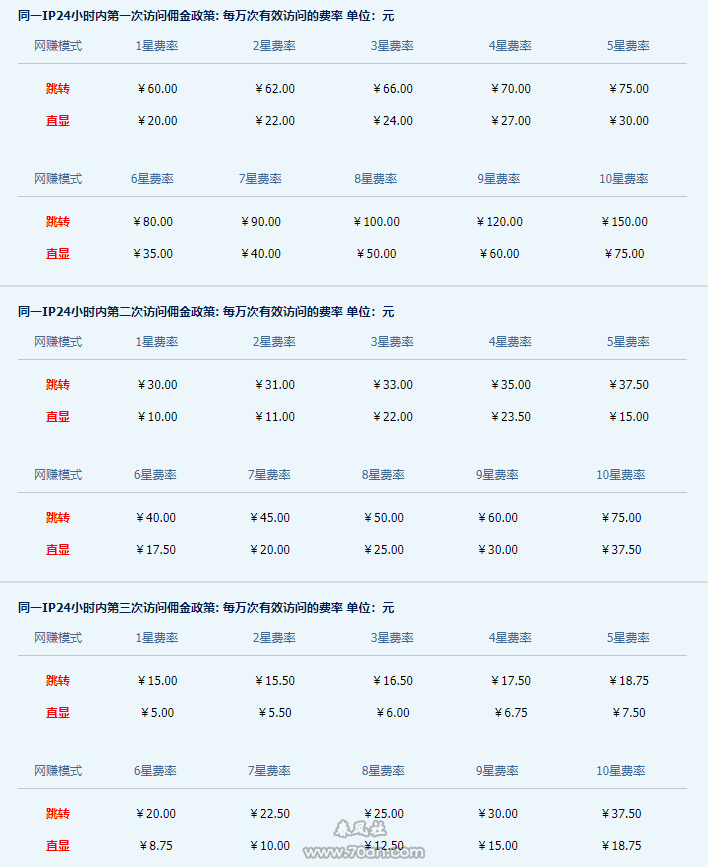 分析转址赚钱项目操作流程与原理