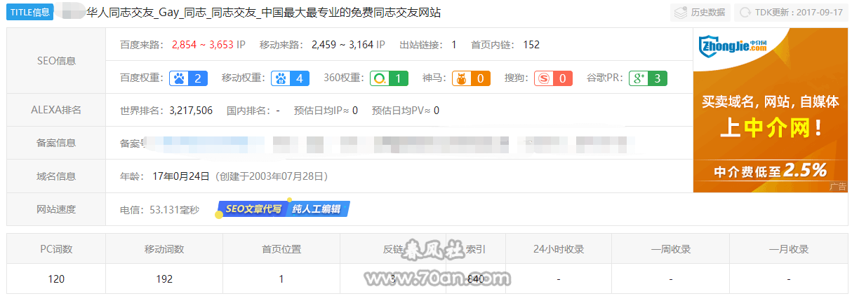 捞偏门灰色暴利赚钱项目：同志交友聊天室网站