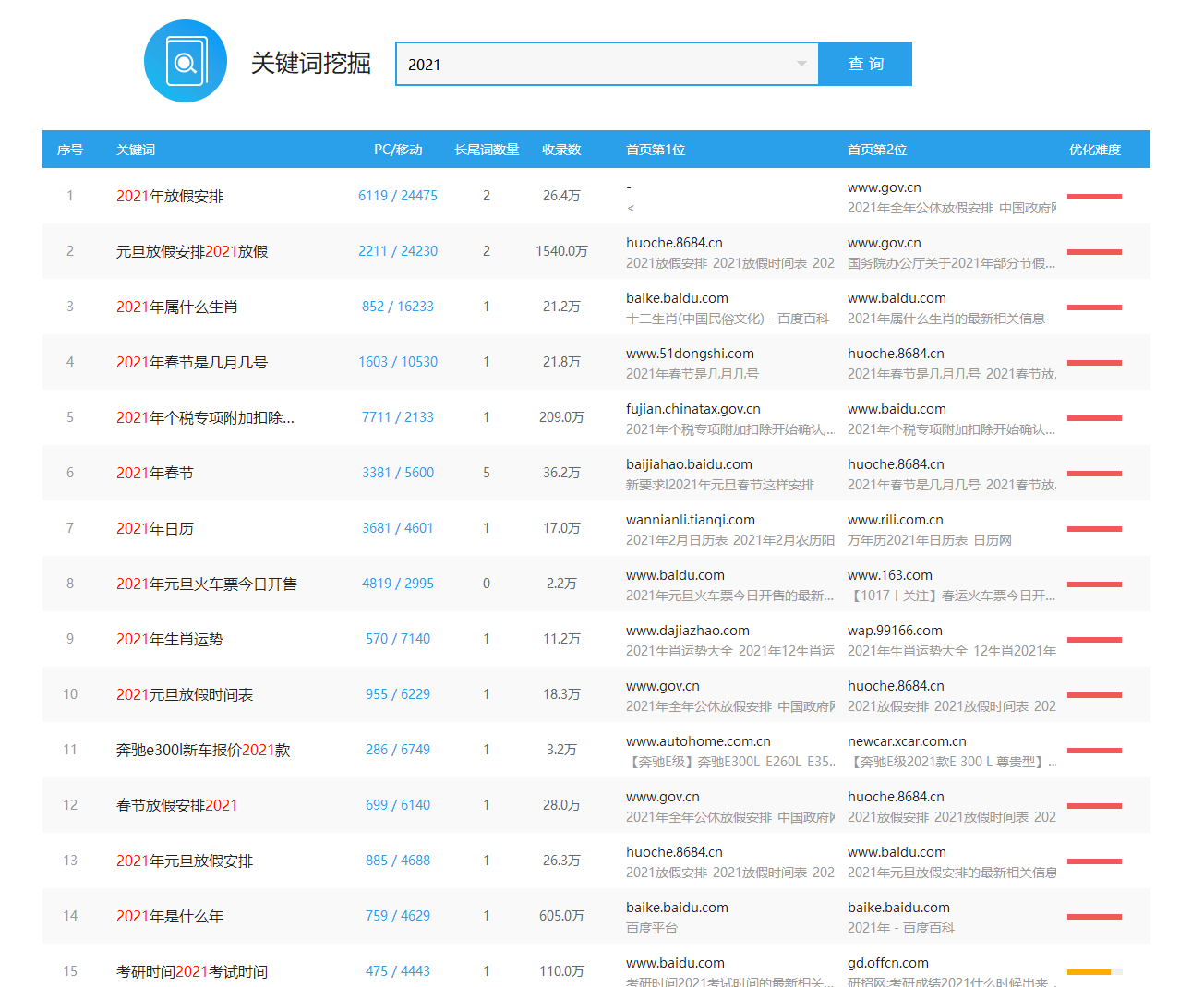 021年怎么赚钱实现财务自由"