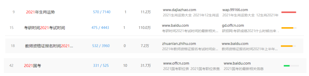 021年怎么赚钱实现财务自由"