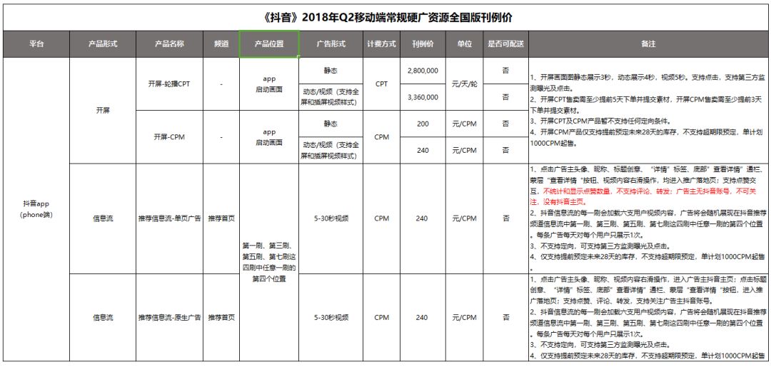 抖音赚钱项目之付费推广玩法