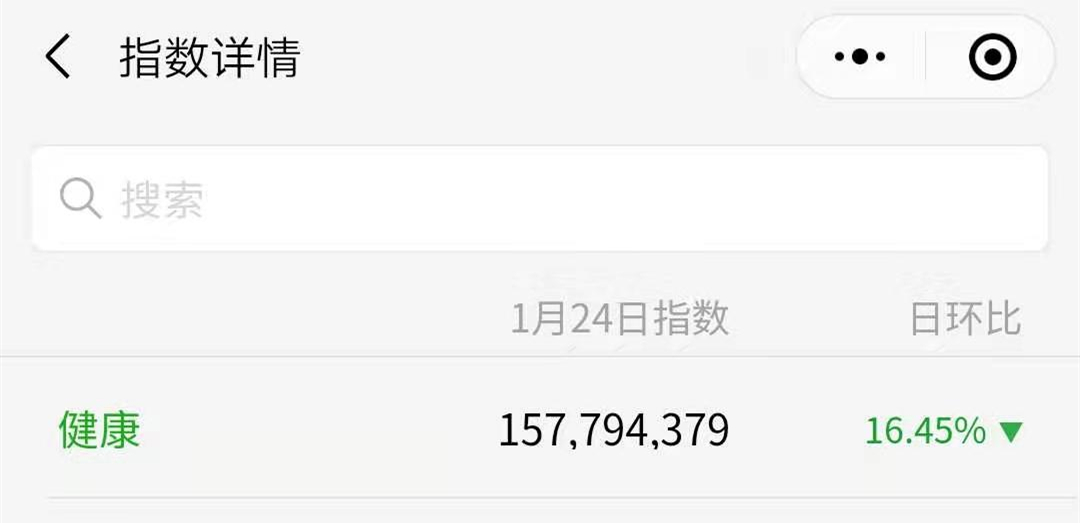 赚钱与健康，两者皆可得
